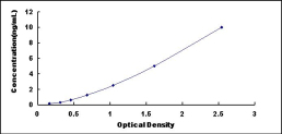 ELISA Kit for Hedgehog Interacting Protein (HHIP)