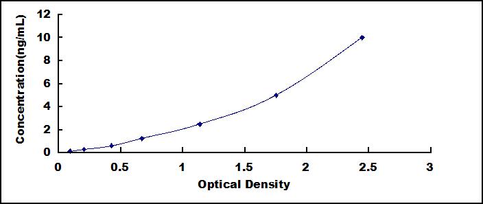 ELISA Kit for Hippocalcin Like Protein 1 (HPCAL1)