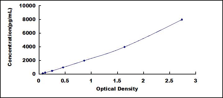 ELISA Kit for Heparan Sulfate Proteoglycan 2 (HSPG2)