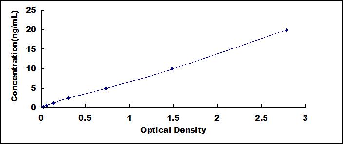 ELISA Kit for Radixin (RDX)