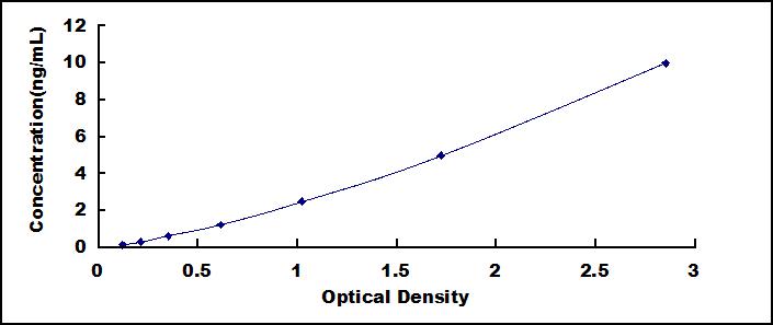 ELISA Kit for Rhodopsin (RHO)