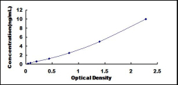 ELISA Kit for Transient Receptor Potential Cation Channel Subfamily M, Member 1 (TRPM1)