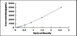 ELISA Kit for Platelet Derived Growth Factor Receptor Like Protein (PDGFRL)