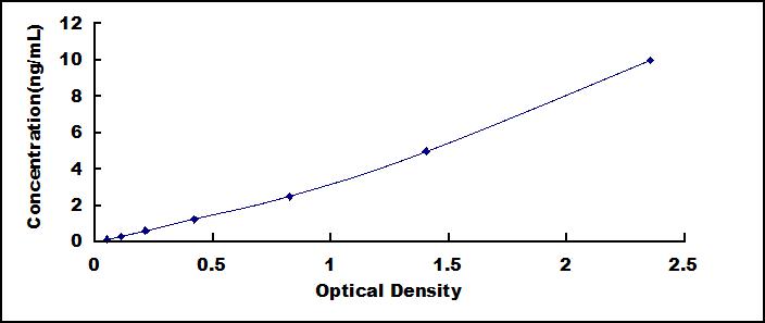 SED115Hu.jpg