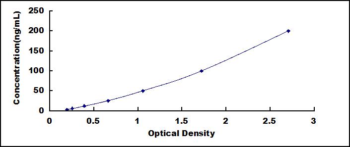 SED122Hu.jpg