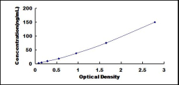 ELISA Kit for Troponin I Type 2, Fast Skeletal (TNNI2)