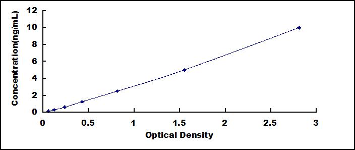 ELISA Kit for Slit Homolog 1 (Slit1)