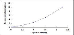 ELISA Kit for Slit Homolog 1 (Slit1)