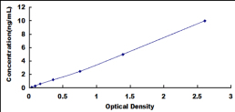 ELISA Kit for Protein Disulfide Isomerase A5 (PDIA5)