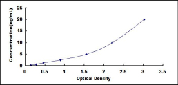 ELISA Kit for Metallothionein 1E (MT1E)