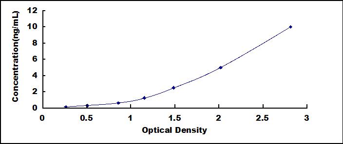 ELISA Kit for Small Nuclear Ribonucleoprotein Polypeptide D2 (SNRPD2)