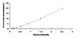 ELISA Kit for Dipeptidyl Peptidase 8 (DPP8)