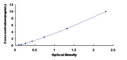 ELISA Kit for Cathepsin G (CTSG)