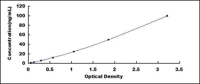 ELISA Kit for Adipogenin (ADIG)