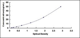 ELISA Kit for Adipogenin (ADIG)