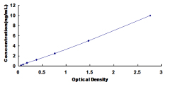 ELISA Kit for Farnesyl Diphosphate Synthase (FDPS)