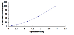 ELISA Kit for Chymotrypsinogen B2 (CTRB2)