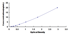 ELISA Kit for Baculoviral IAP Repeat Containing Protein 6 (BIRC6)