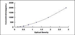 ELISA Kit for Indoleamine-2,3-Dioxygenase 2 (IDO2)