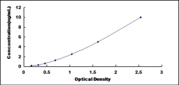 ELISA Kit for IQ Motif Containing GTPase Activating Protein 2 (IQGAP2)