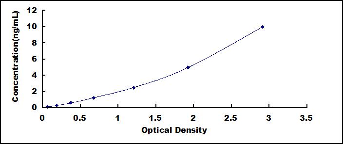 ELISA Kit for Na-K-Cl Cotransporter 2 (NKCC2)