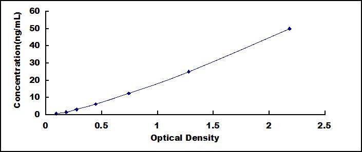 ELISA Kit for Na+ Taurocholate Cotransporting Polypeptide (NTCP)