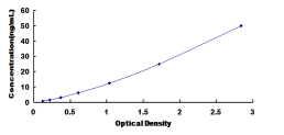 ELISA Kit for Dihydropyrimidinase (DPYS)