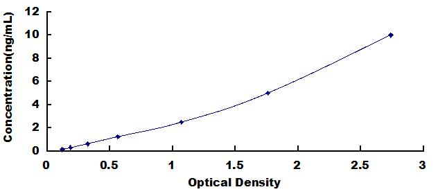 ELISA Kit for Annexin A9 (ANXA9)