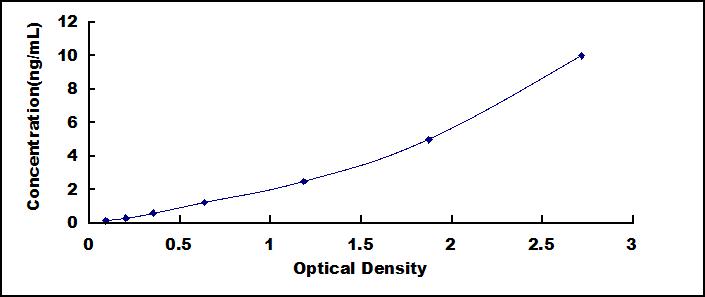 ELISA Kit for Annexin A11 (ANXA11)