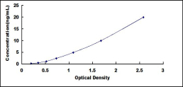 ELISA Kit for Alcohol Dehydrogenase 3 (ADH3)