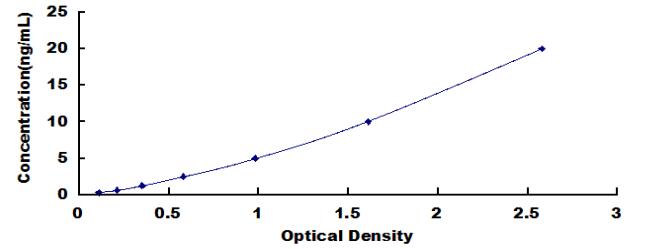 ELISA Kit for Alcohol Dehydrogenase 6 (ADH6)