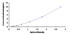 ELISA Kit for Death Associated Protein Kinase 3 (DAPK3)