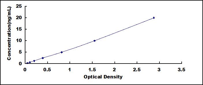 ELISA Kit for Death Associated Protein Kinase 2 (DAPK2)