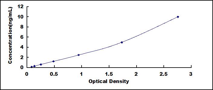 ELISA Kit for 24-Dehydrocholesterol Reductase (DHCR24)