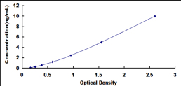 ELISA Kit for Dystrobrevin Beta (DTNb)