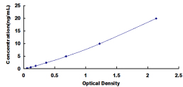 ELISA Kit for Dipeptidase 3 (DPEP3)