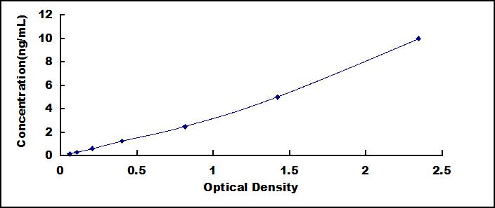 ELISA Kit for Doublecortin Like Kinase 1 (DCLK1)