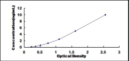 ELISA Kit for Doublecortin Like Kinase 1 (DCLK1)