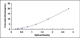 ELISA Kit for Fatty Acid Desaturase 3 (FADS3)