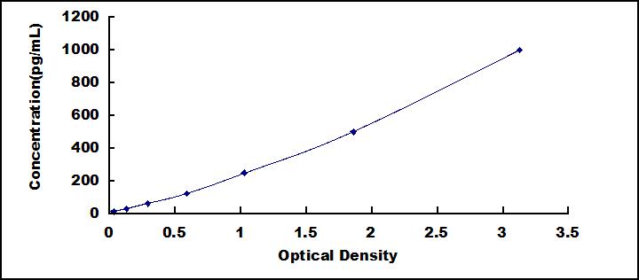 ELISA Kit for Ferredoxin Reductase (FDXR)