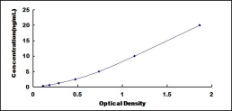 ELISA Kit for Multimerin 2 (MMRN2)