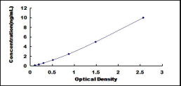 ELISA Kit for Myotubularin Related Protein 9 (MTMR9)