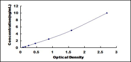 ELISA Kit for Phosphodiesterase 12 (PDE12)