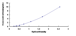 ELISA Kit for Peptidyl Arginine Deiminase Type VI (PADI6)