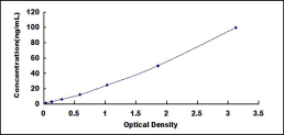 ELISA Kit for Septin 8 (SEPT8)