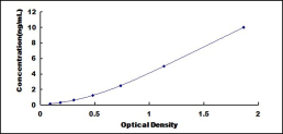 ELISA Kit for Dual Specificity Phosphatase 5 (DUSP5)