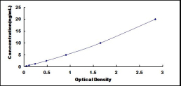 ELISA Kit for Dual Specificity Phosphatase 9 (DUSP9)