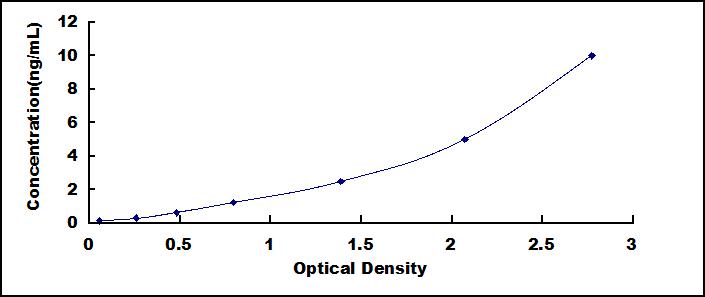 ELISA Kit for Purinergic Receptor P2Y, G Protein Coupled 12 (P2RY12)