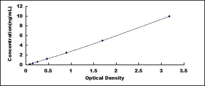 ELISA Kit for Aspartate Beta Hydroxylase (ASPH)