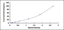 ELISA Kit for Oxoglutarate Dehydrogenase (OGDH)